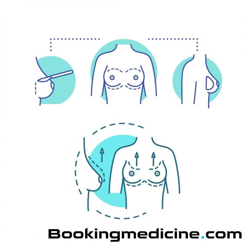 ABClinic Art & Beauty - Breast Lift and Augmentation 